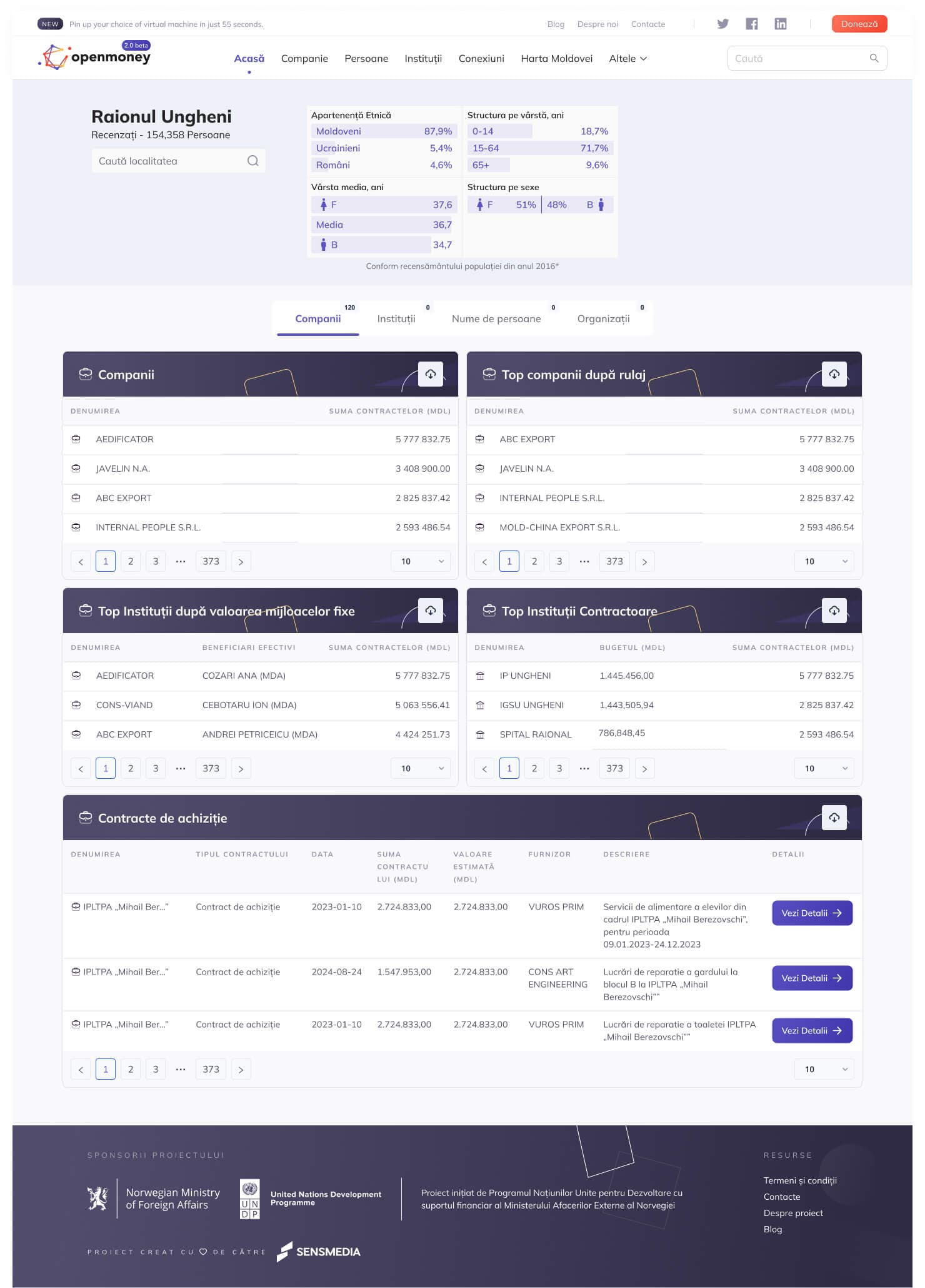 Pagina declarațiilor de avere a persoanei fizice